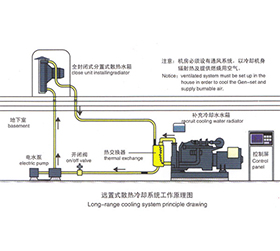 远置式散热冷却系统